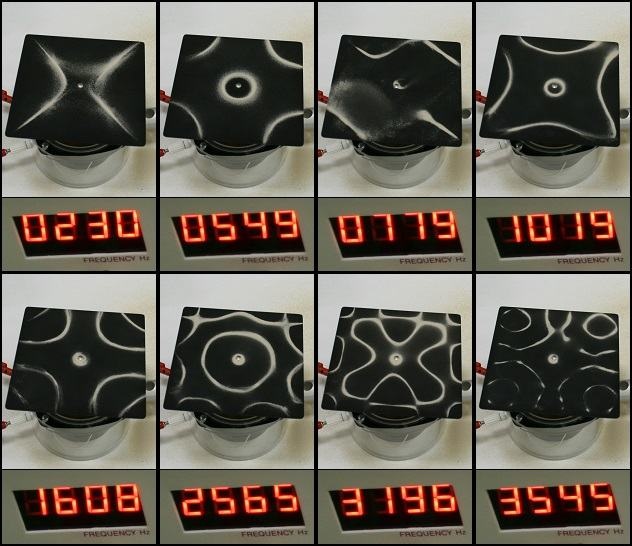 Different resonant frequencies produce different sand patterns on a square plate — University of Colorado Boulder, Physics Undergraduate Labs. Original Chladni demonstration photographs.