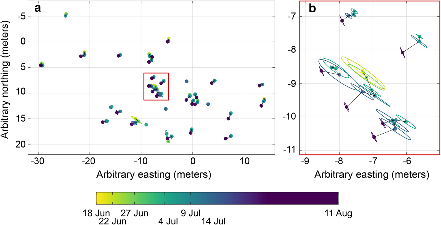 Research maps track glacier moss ball positions from June to August; colours show dates and the right panel enlarges a cluster