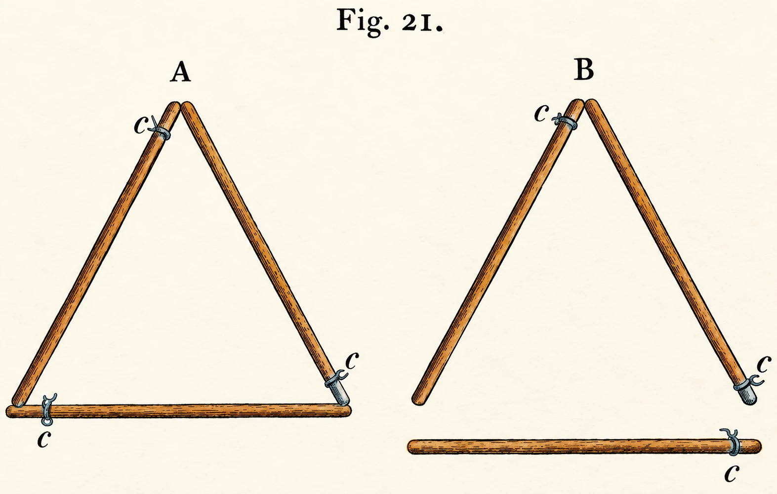 Bar magnets attracting and repelling each other. Cy Cotton tied round positive end of the magnet.