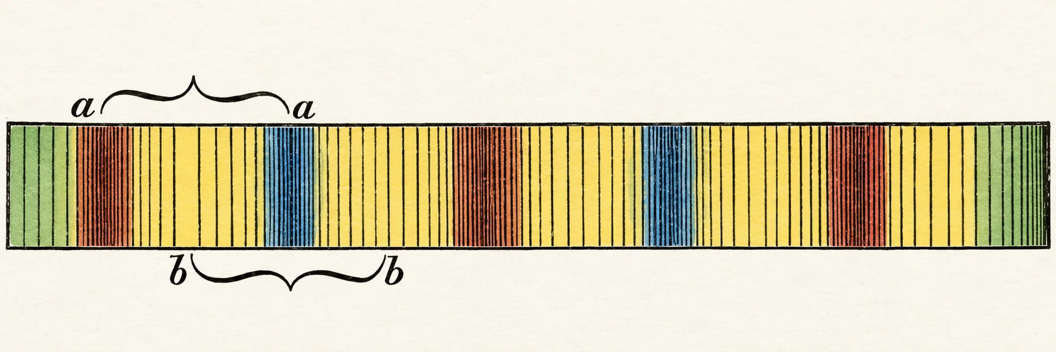 Fig. 32.