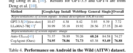 Table 1. Performance on Visual Question Answering benchmarks. Bold text indicates the best score among the generalist category, and underlined text represents the best score across both generalist and task-specific categories.